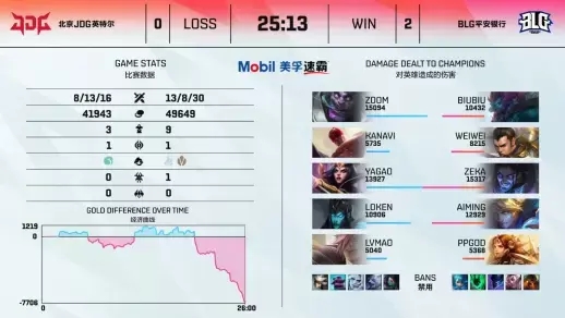 2025英雄联盟全球总决赛八强赛程及直播信息