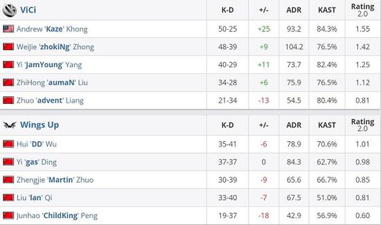 精确射手步枪平衡性调整最新消息